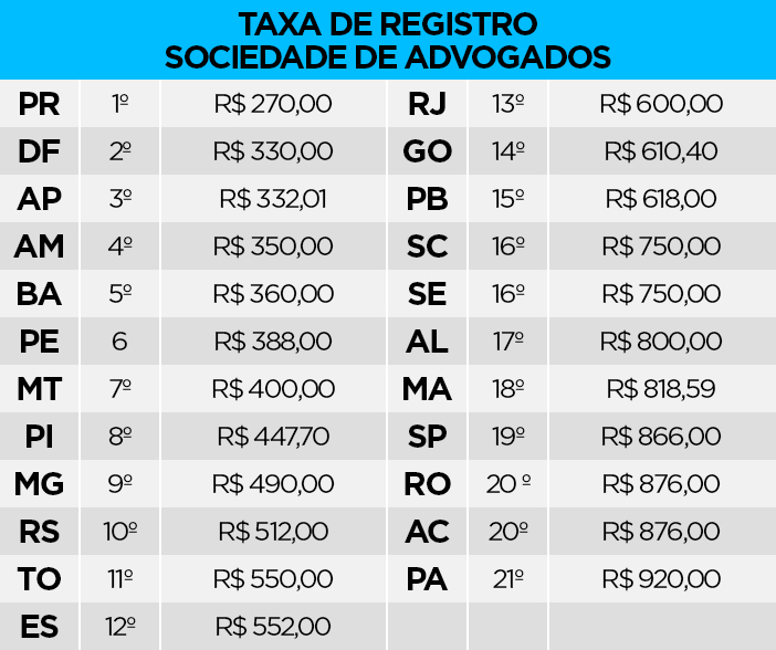 taxaderegistrosociedadedeadvogados